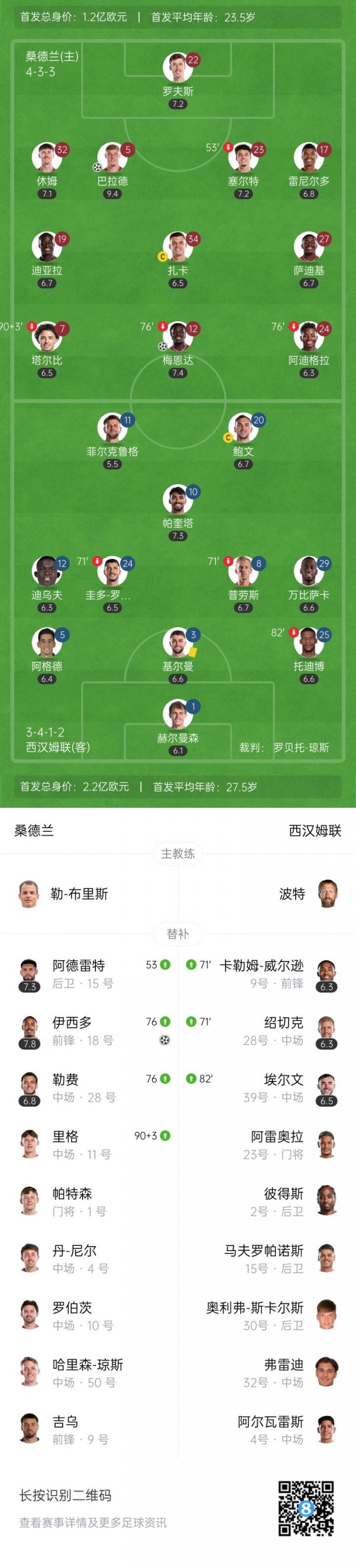 net, 均未取得进 net, 均未取得进