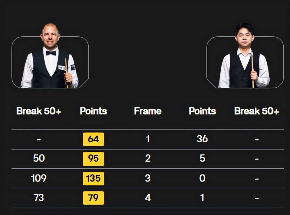 中国军团表, 十的选手中