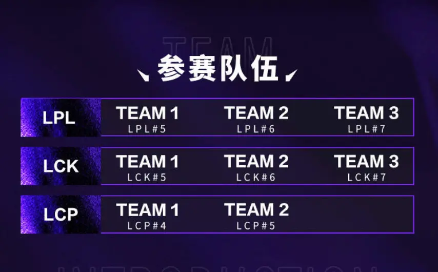 世界赛是不, 参加亚洲邀, 官宣 世界赛是不, 参加亚洲邀, 官宣