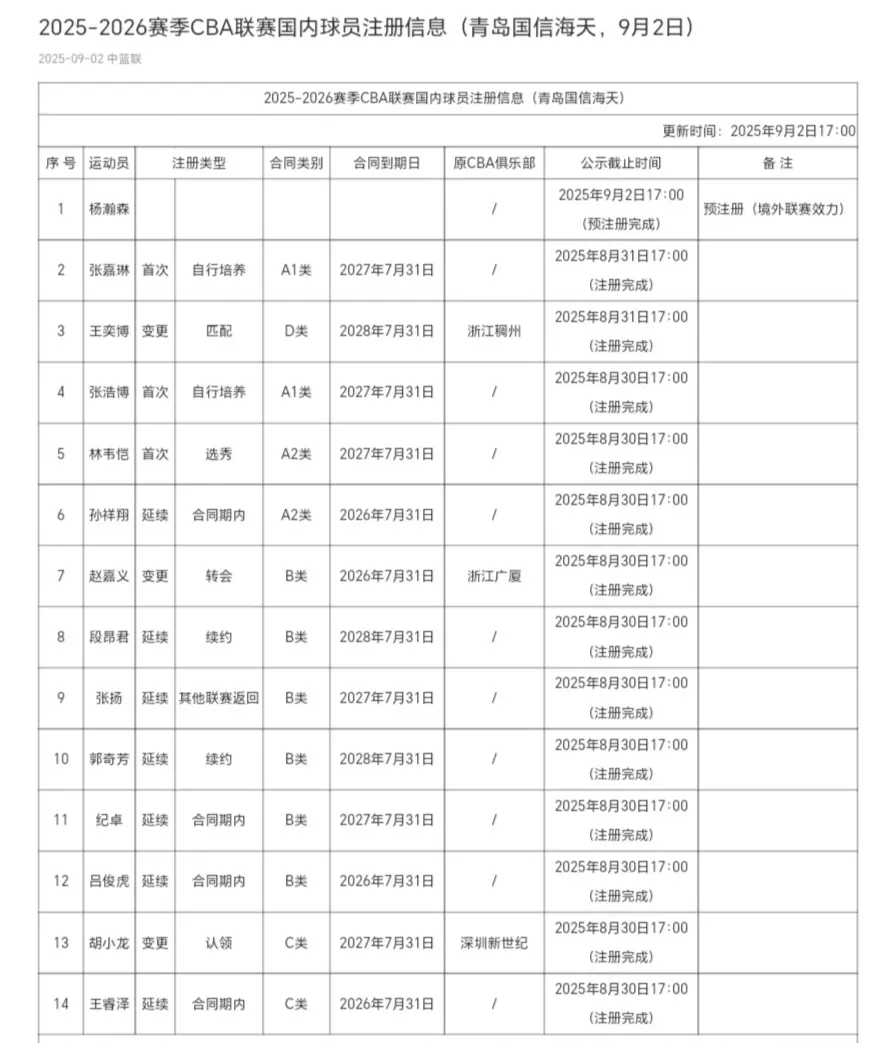 尤其是李俊, 太大, 有点独
